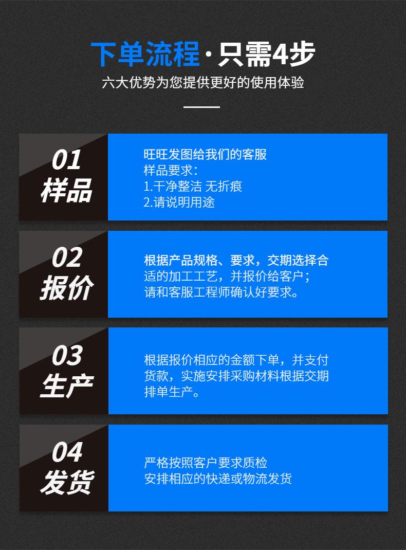 下单流程