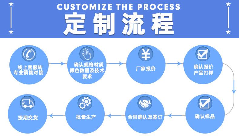 阻燃