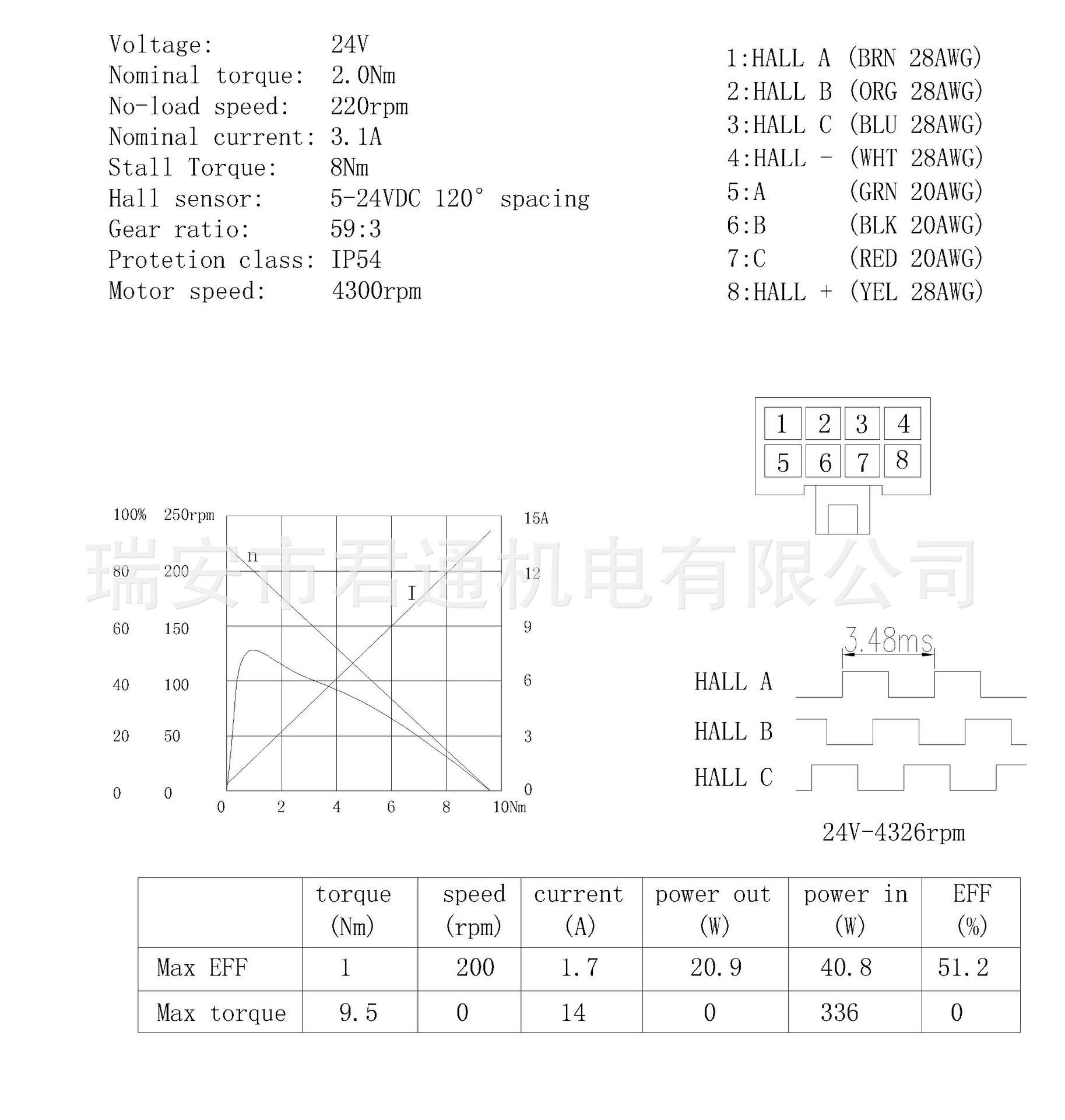 Valeo 404 603ZD2020-Model