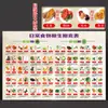 Tabla Comparativa de Calorías de Alimentos Comunes Póster de Pared Tabla de Calorías Completa Tabla de Pared Atributo Ácido-Base