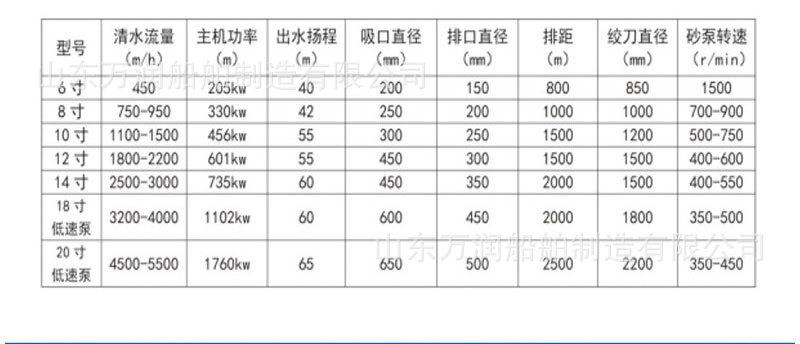 挖泥船现货_04