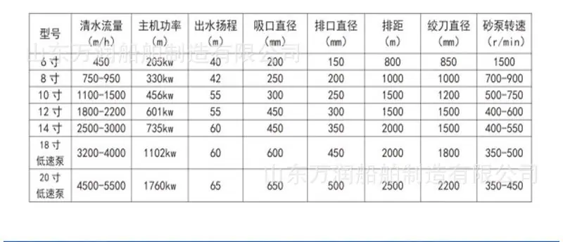 挖泥船现货_04