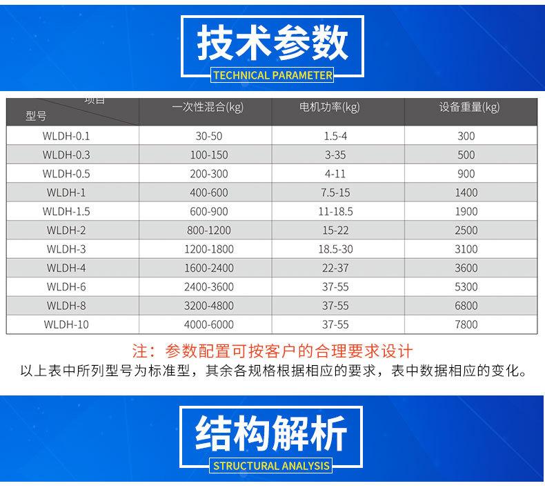 卧式螺带混合机详情页_03.jpg