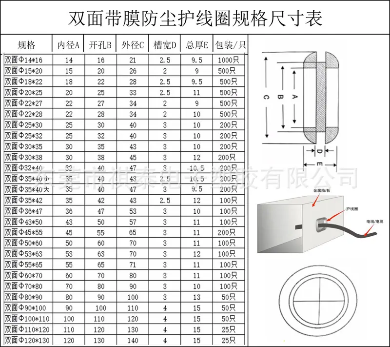 带膜双面护线圈规格表