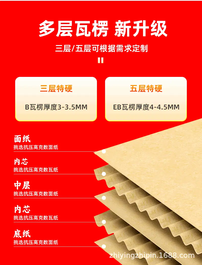拉链纸箱_07.gif