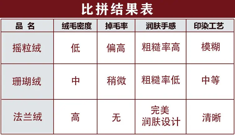 质量比例