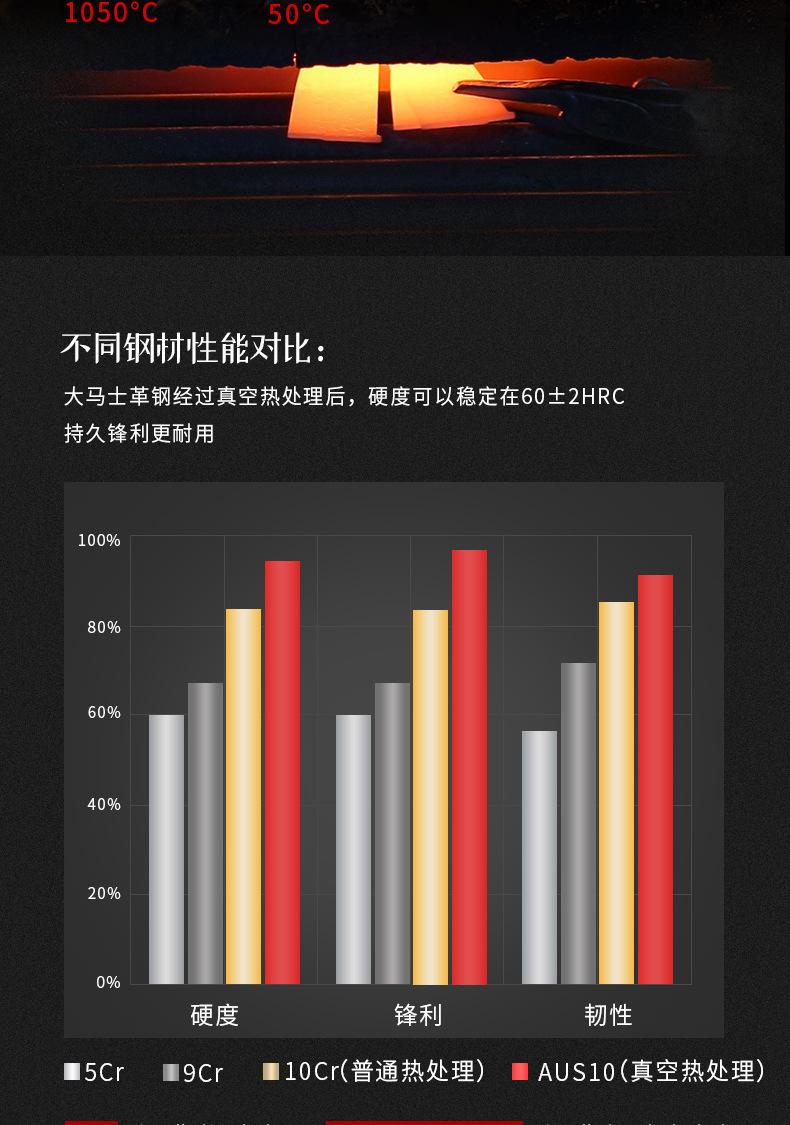 银羽厨师刀_06