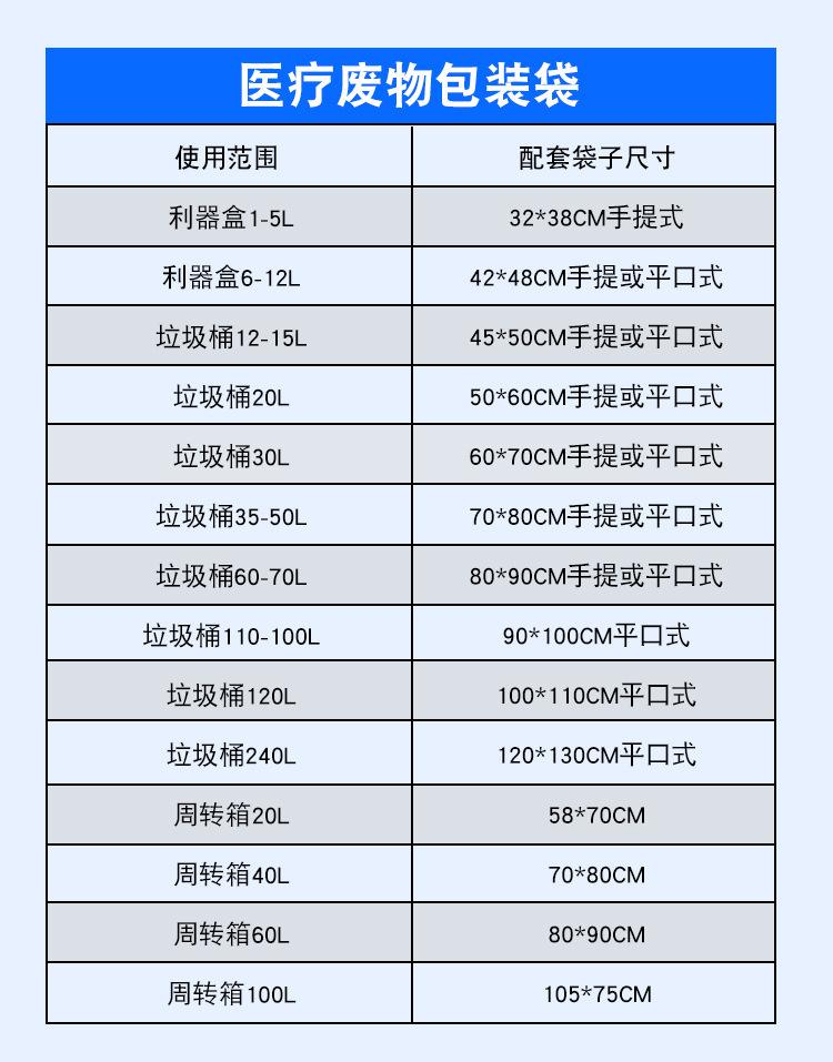 兆丰医疗垃圾袋_04