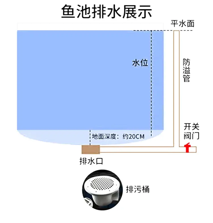 镀锌板鱼池2_18