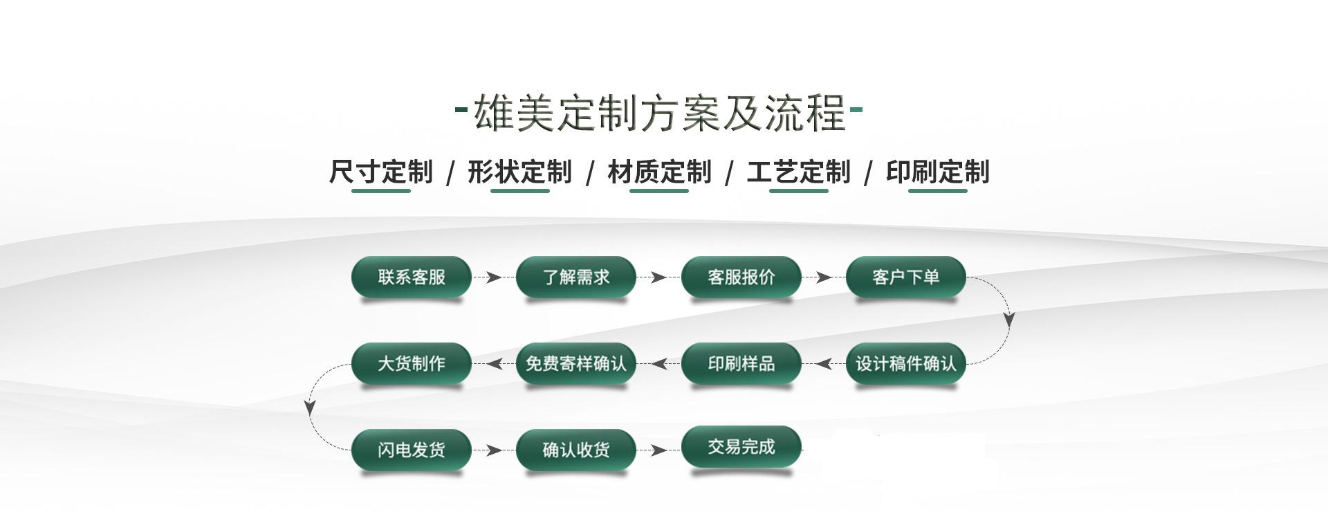 定制方案