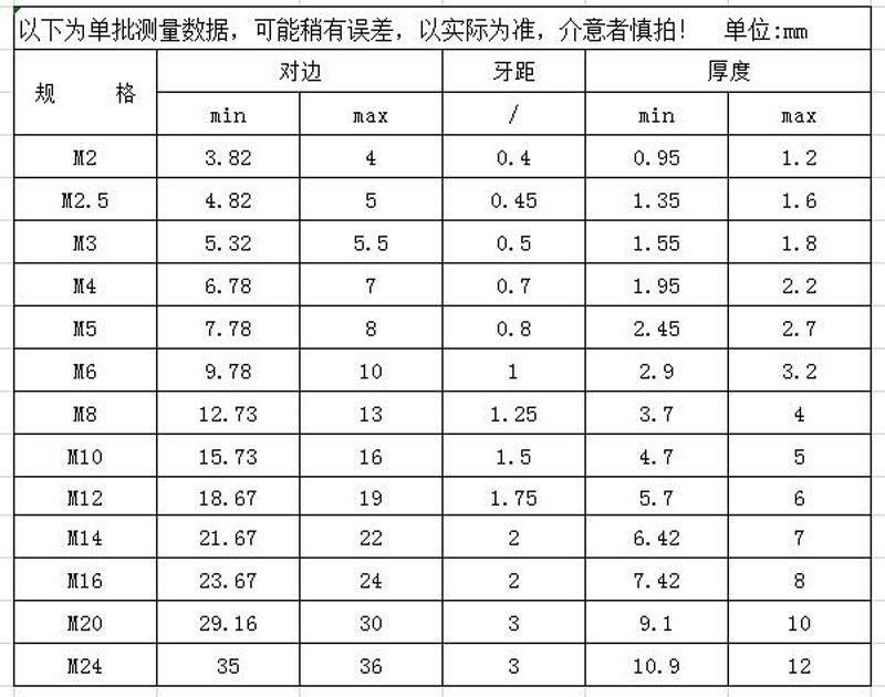 规格表