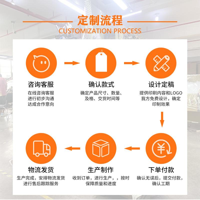 定制流程