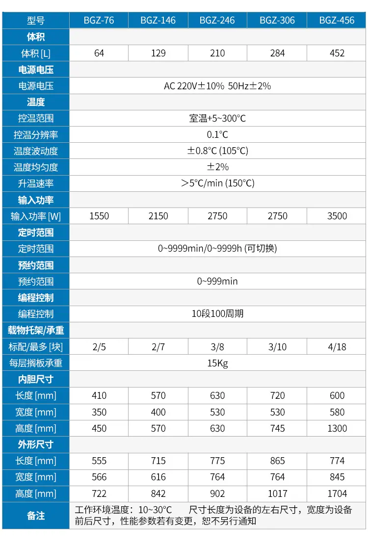 GZX（300℃）、BGZ（300℃）-系列-电热鼓风干燥箱