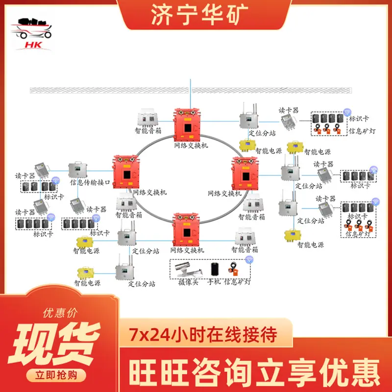矿用精确人员定位系统 (2)