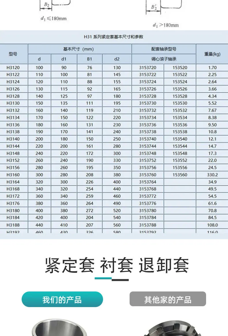 锁套--紧定套_05.jpg