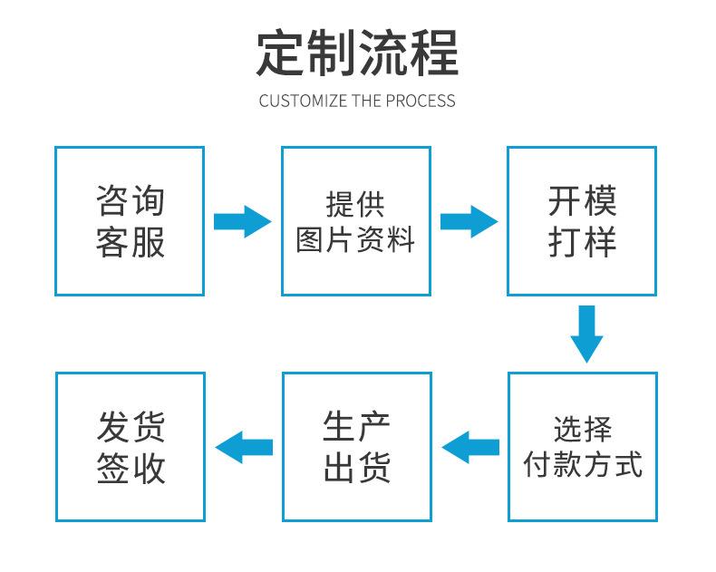 硅胶制品