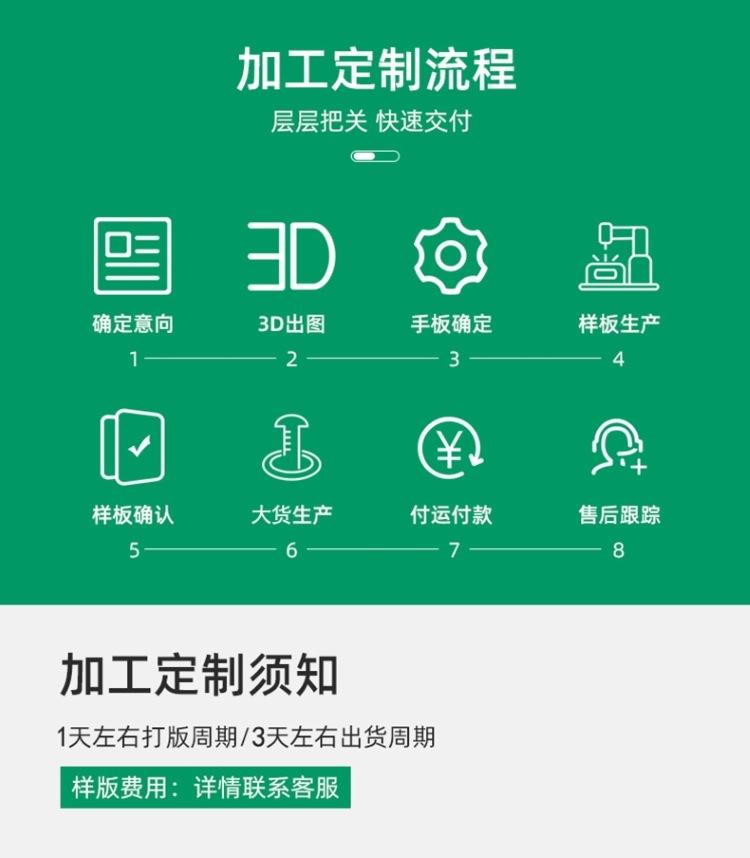 首屏图3A