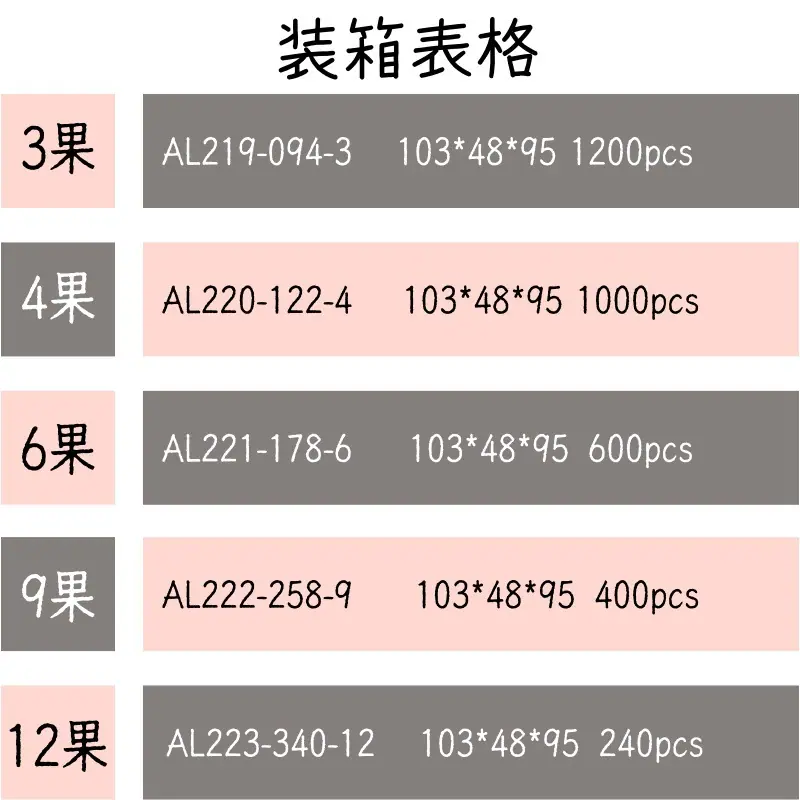 装箱表