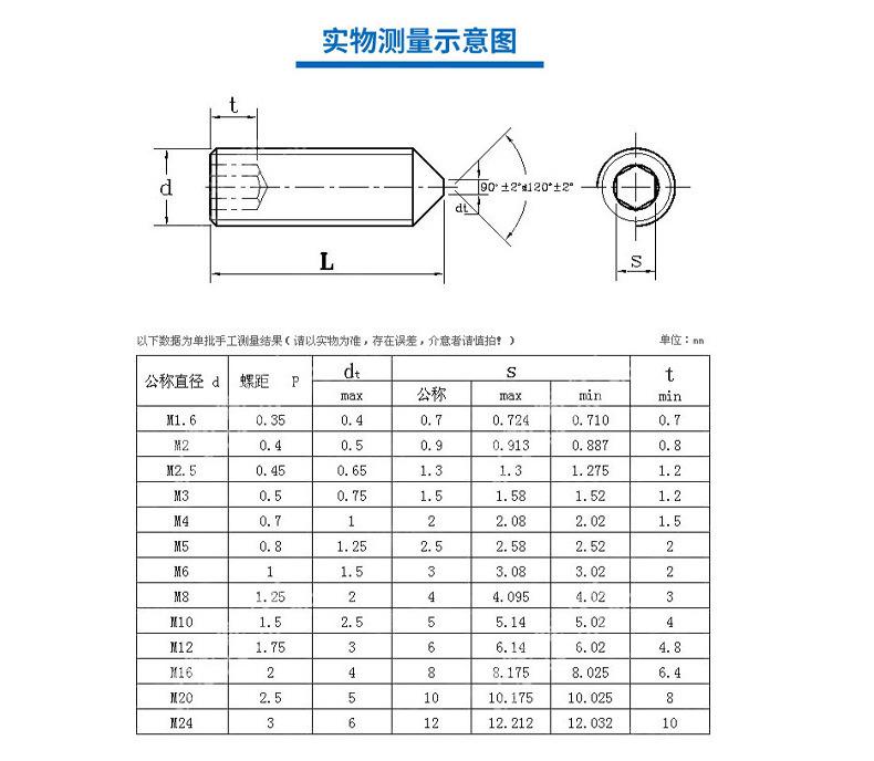 DIN914内六角尖端紧定详情页_06