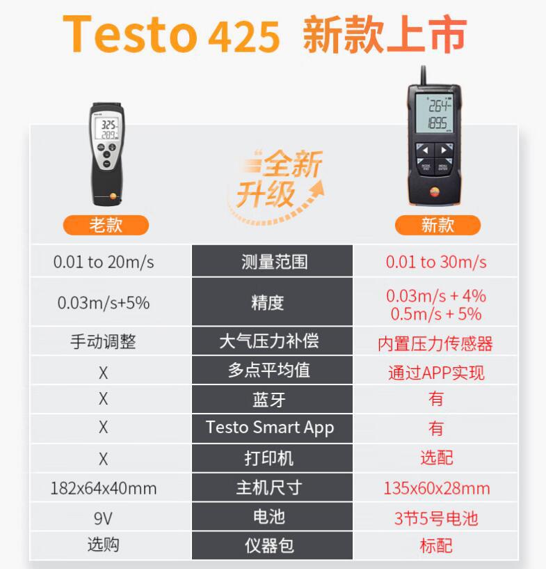 testo 425