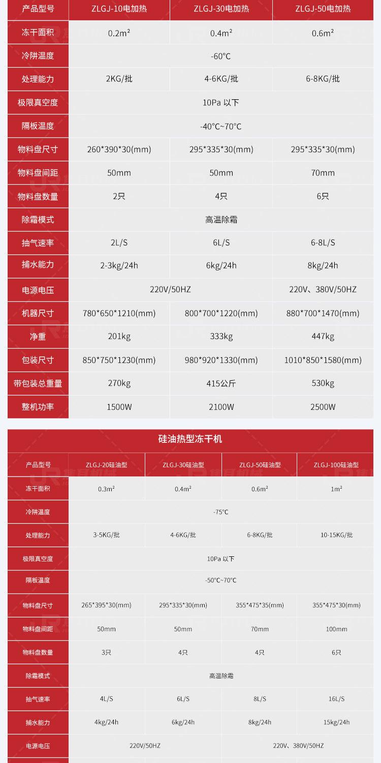 焦耳-冻干机详情页_08.jpg