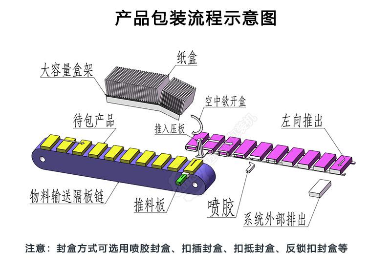 咖啡装盒机-详情_06
