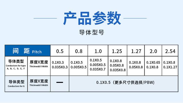 厂家源头 FFC/FPC扁平软排线,FFC连接线 1.0间距 4P-34P芯 同向A