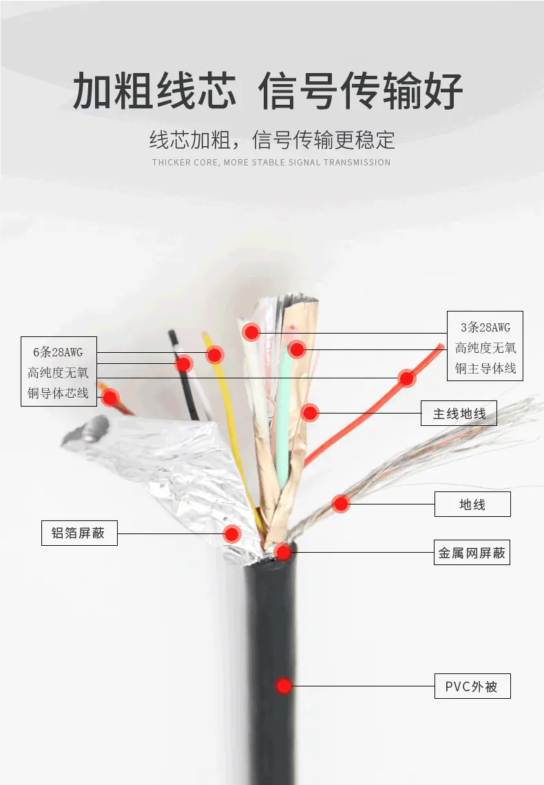 电脑连接线详情页_05