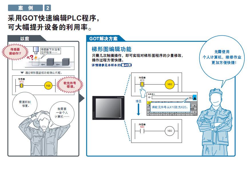 案例2