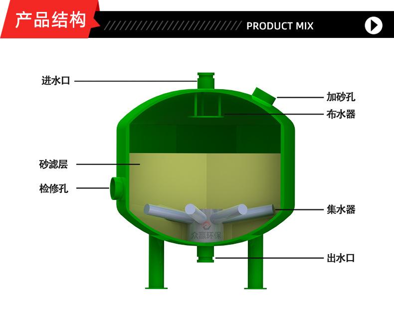 浅层砂过滤器03.jpg