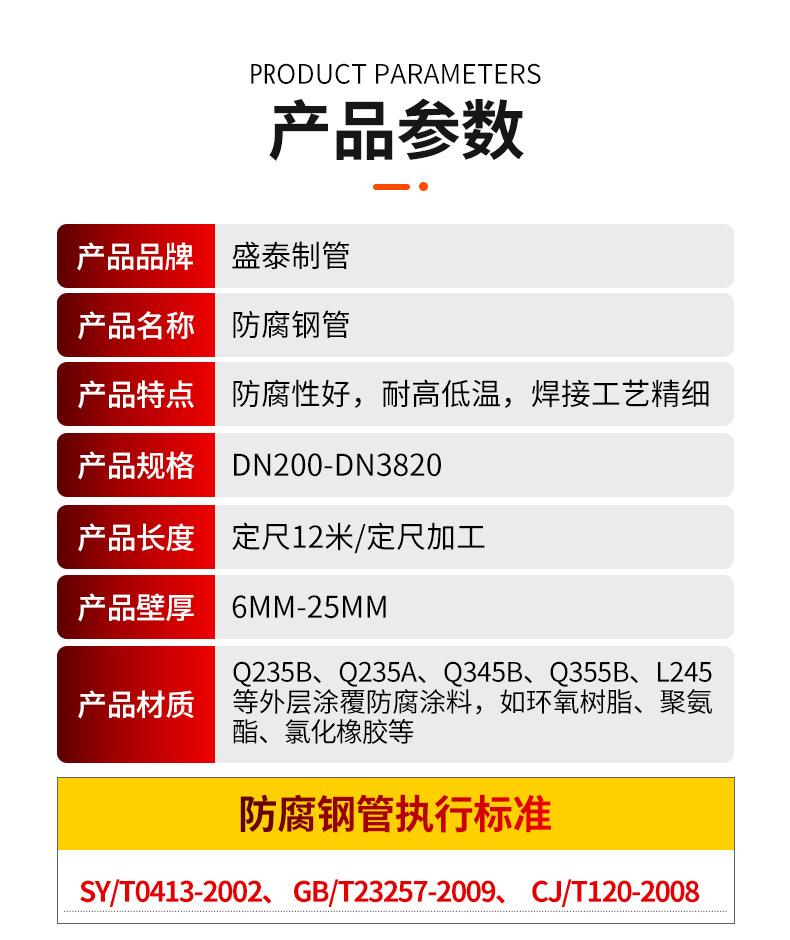 套版---防腐钢管大纲_04.jpg