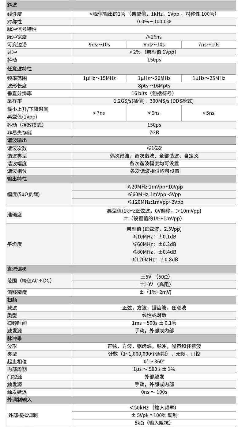 函数信号发生器优利德UTG2062B/2025A任意波形信号产生器频率计