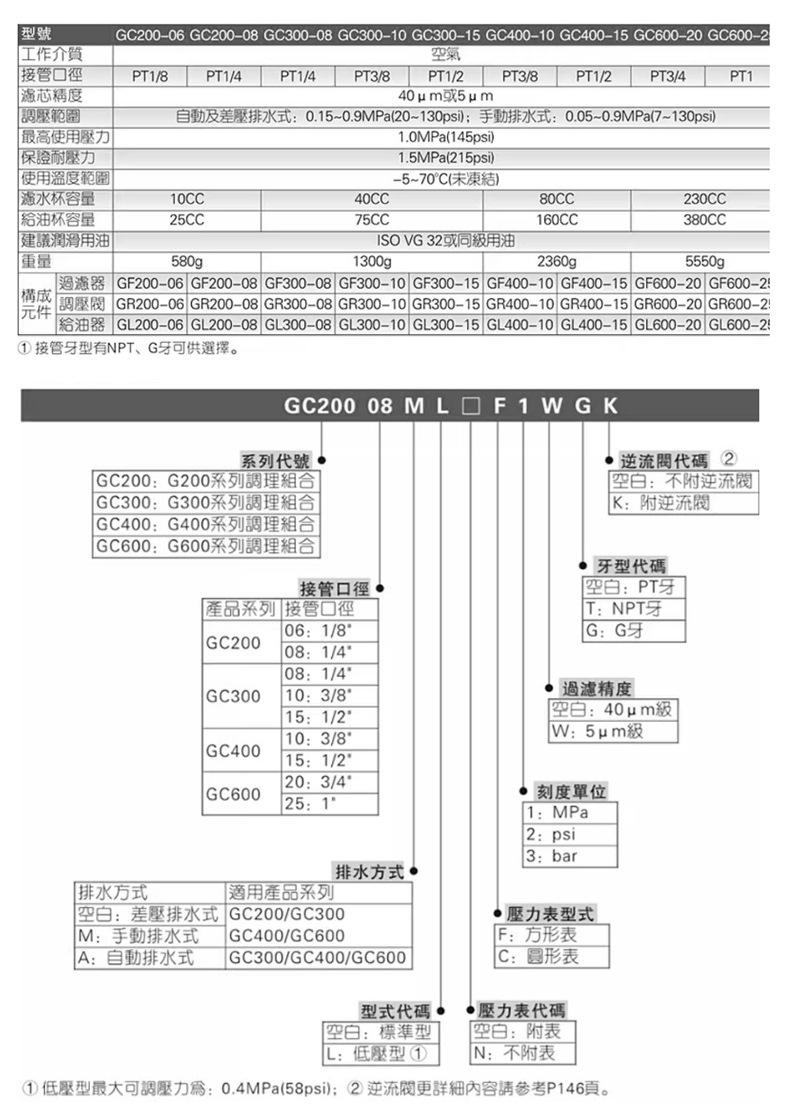 详情页-气源处理器_11.jpg