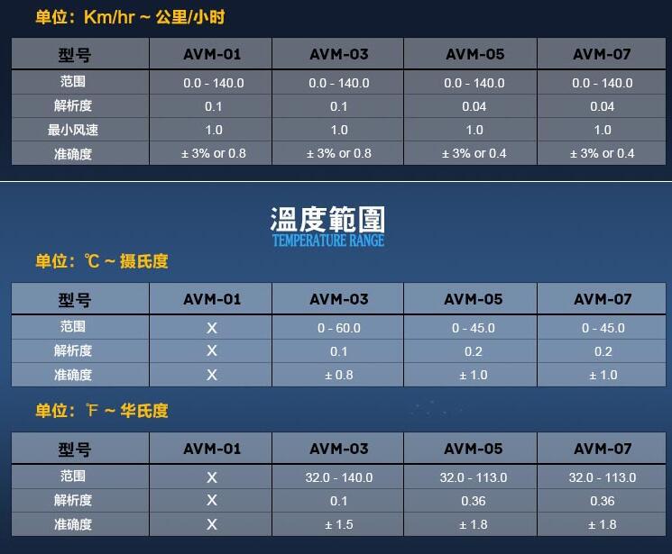 AVM-01-4