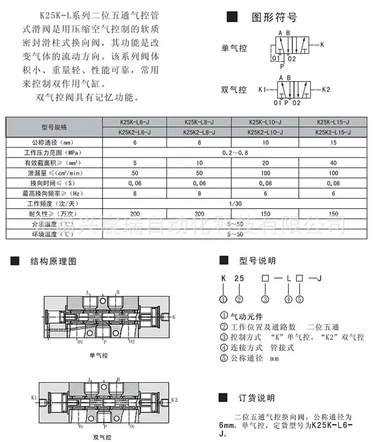 K25K-L系列二位五通气控换向阀-1.jpg
