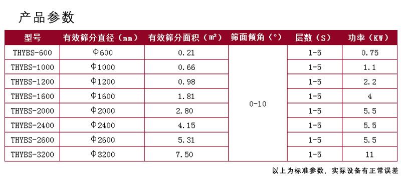 摇摆筛详情页-定板_08.jpg