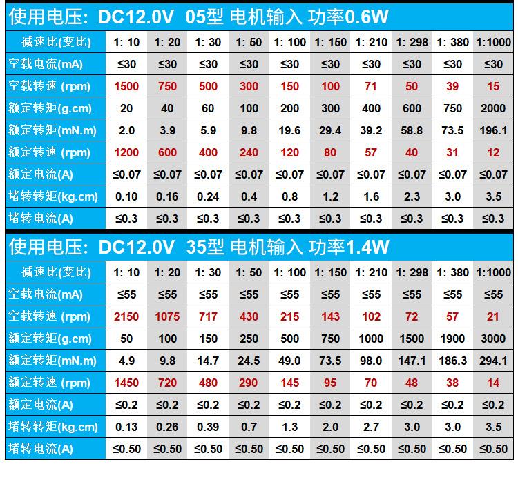 GM12-N20VA详情页(中文）_08