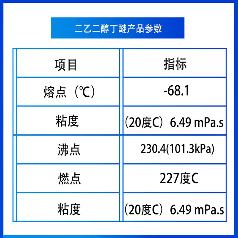 参数