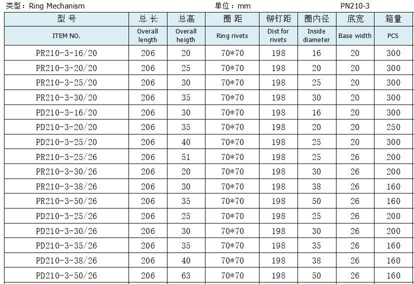 PN210-3