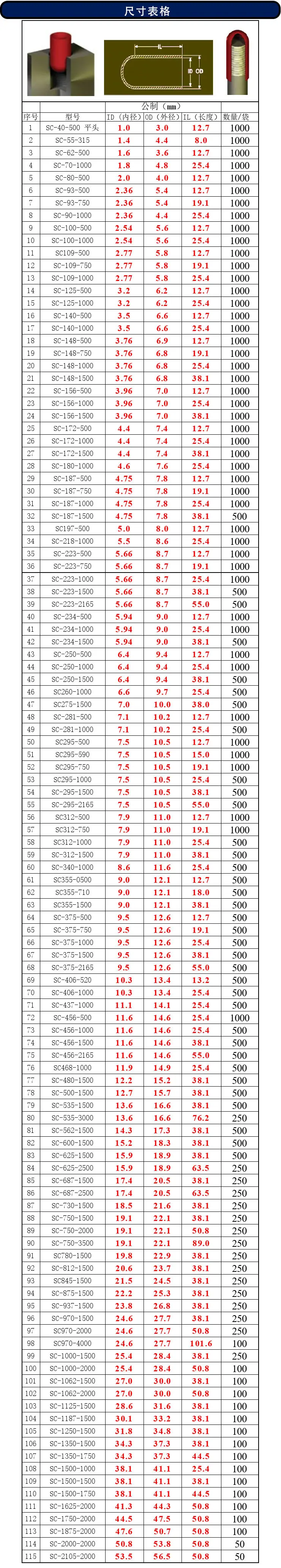 SC详情页只选取尺寸表_02