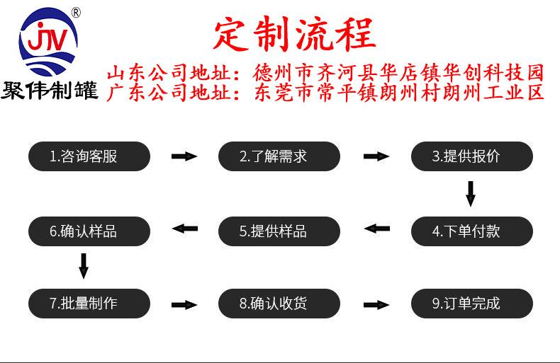 定制流程