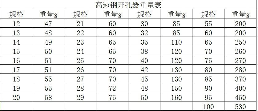 高速钢开孔器重量表
