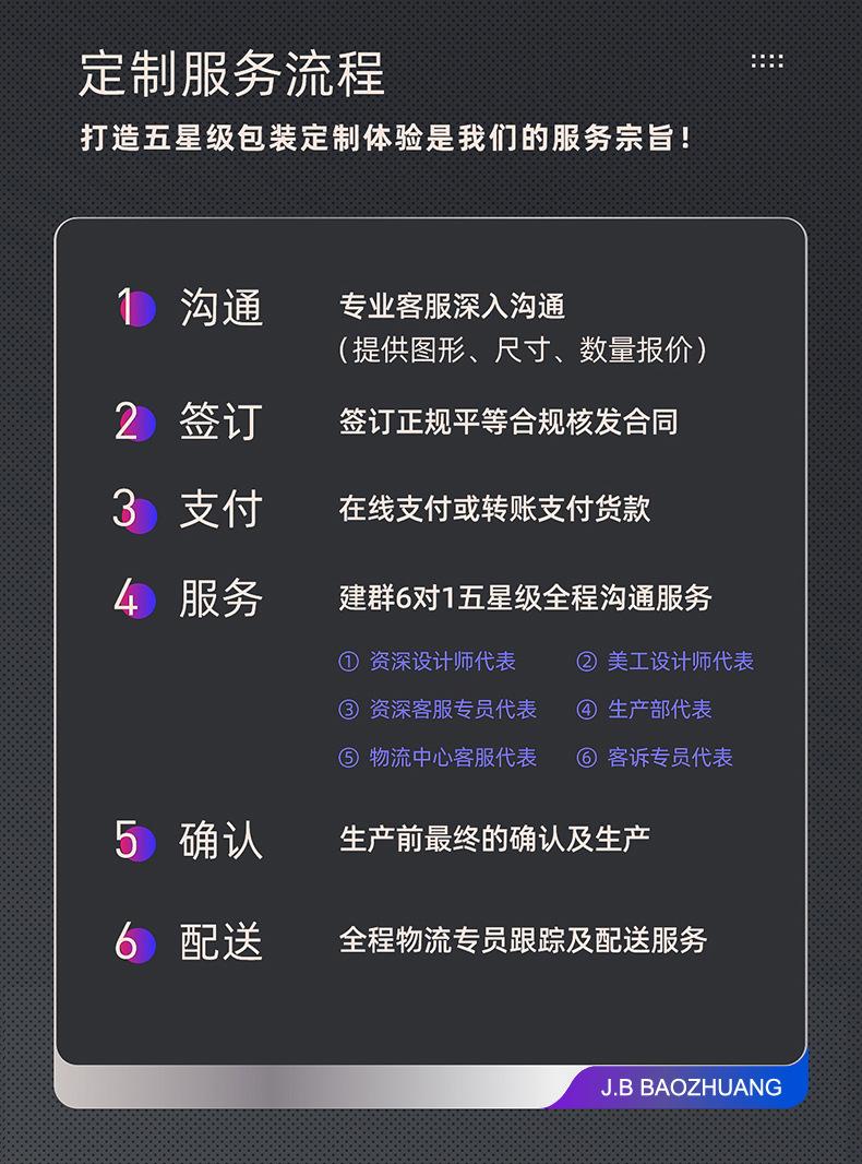 定制流程