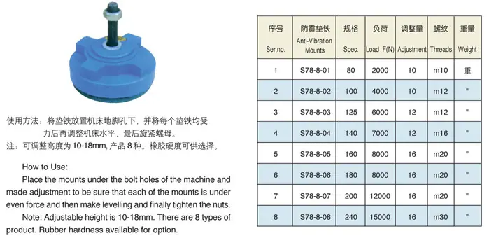 S78-8系列机床减振垫铁——参数