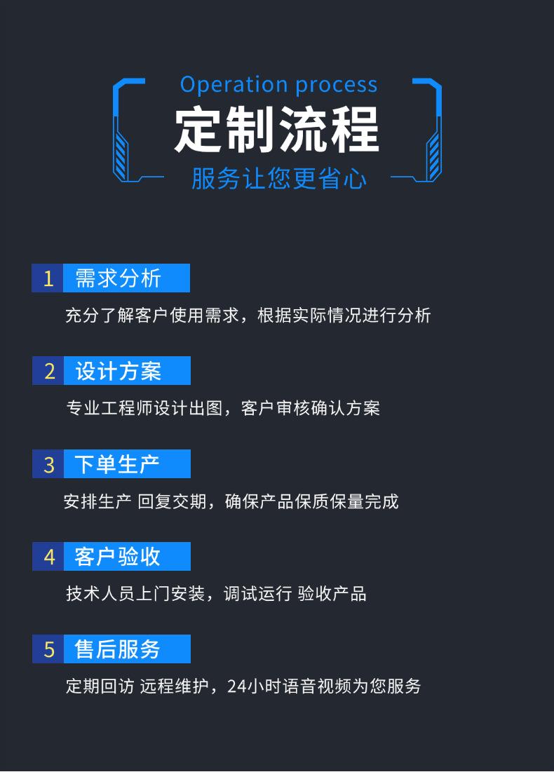 P5-定制流程