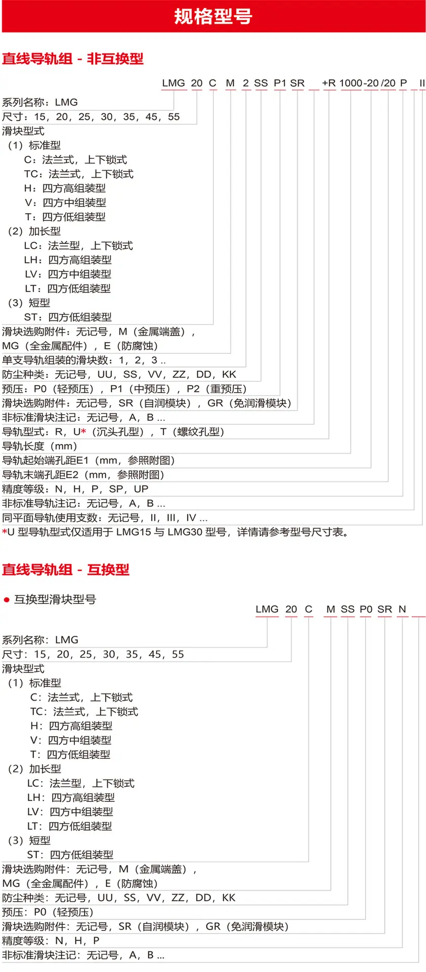 CPC  滚珠标准型 LMG系列型录1