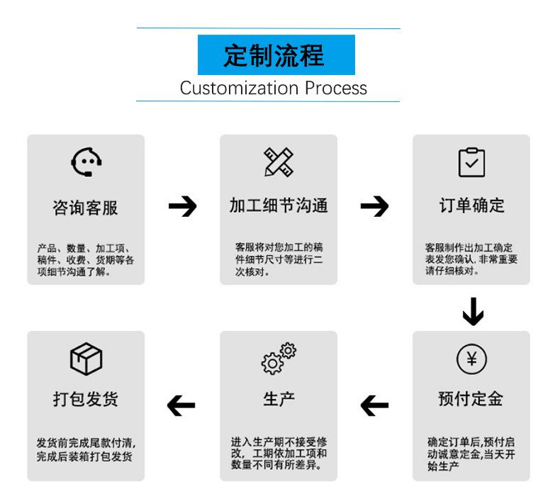 定制流程.jpg
