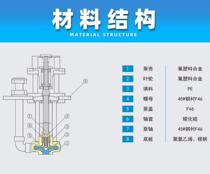 FYH氟塑料液下泵_10