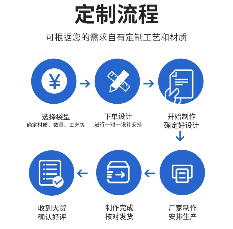 包装袋定制_06.jpg