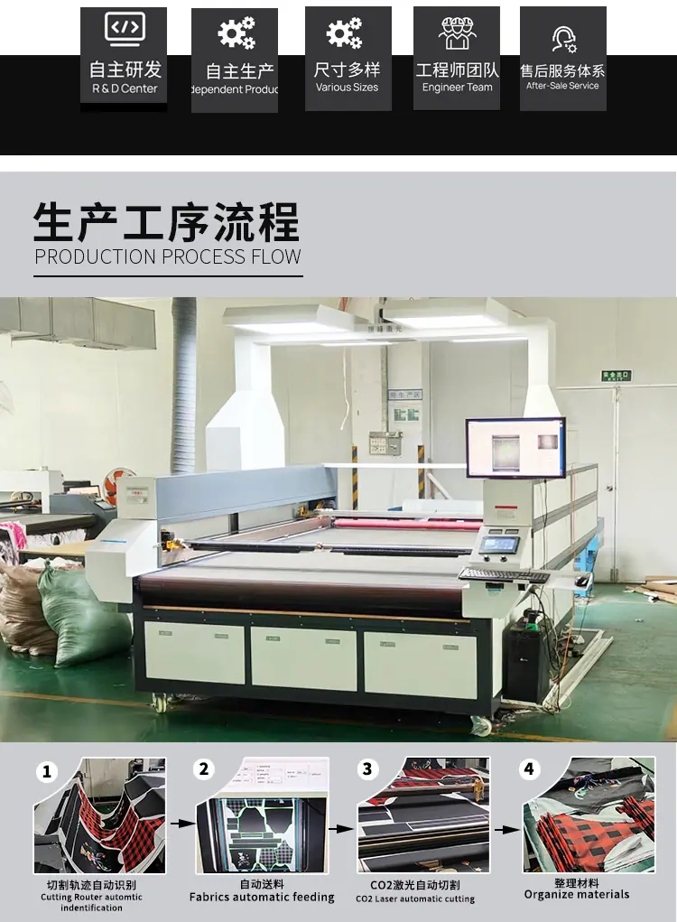 全景激光机